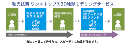 order_flow