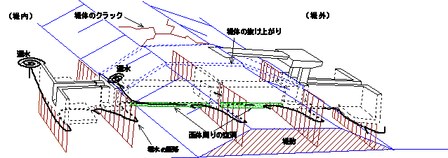 柔構造樋門の設計